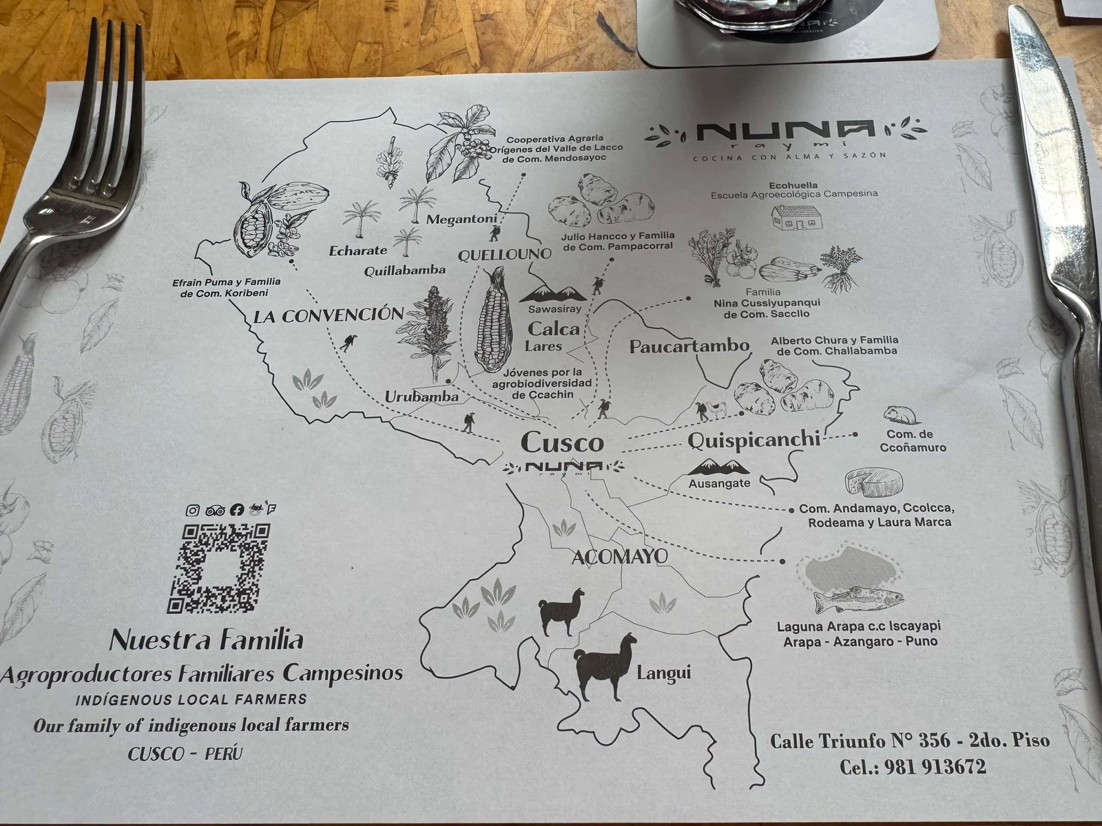 Map of local Peruvian farmers
