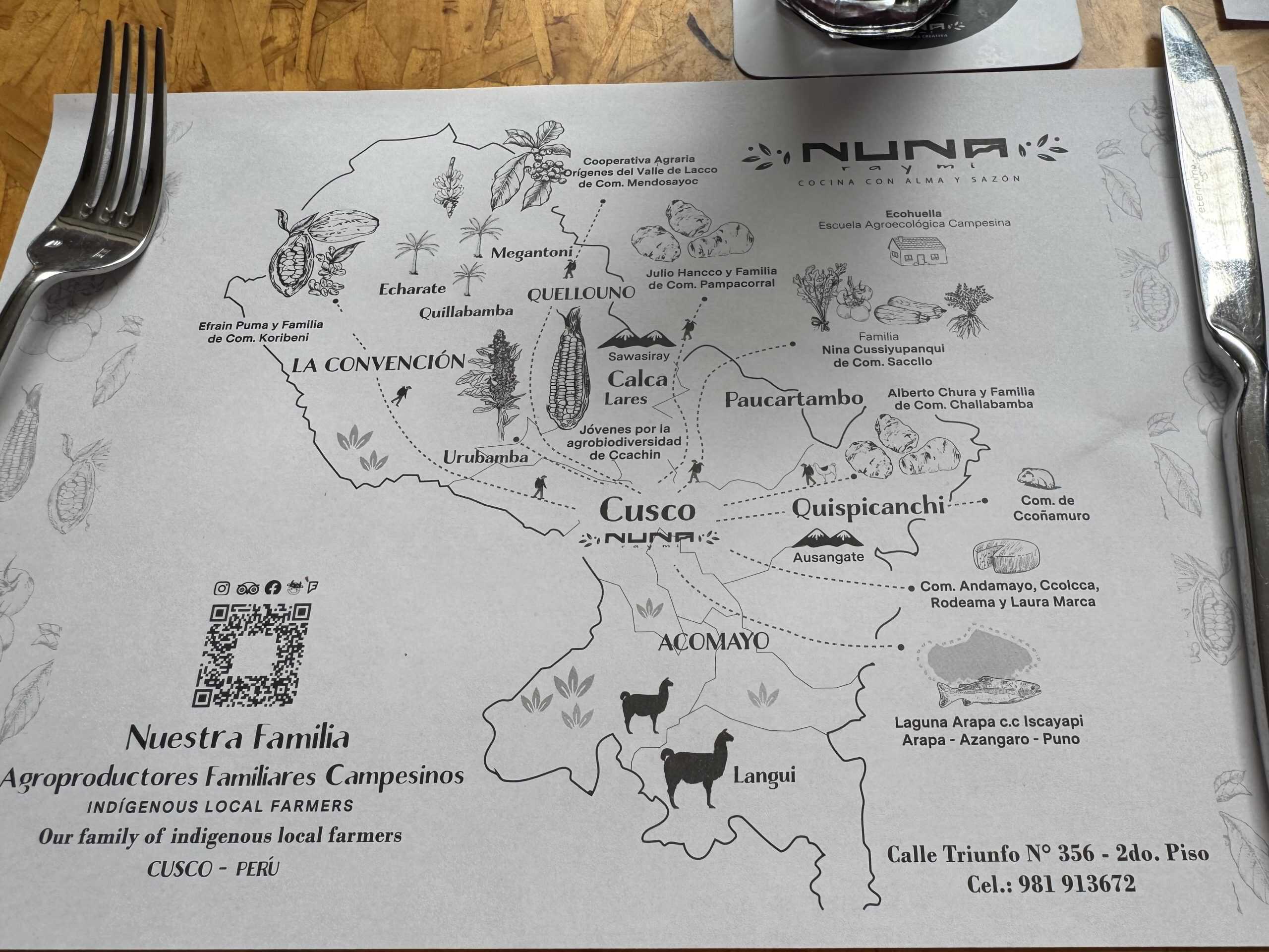 Map of local Peruvian farmers